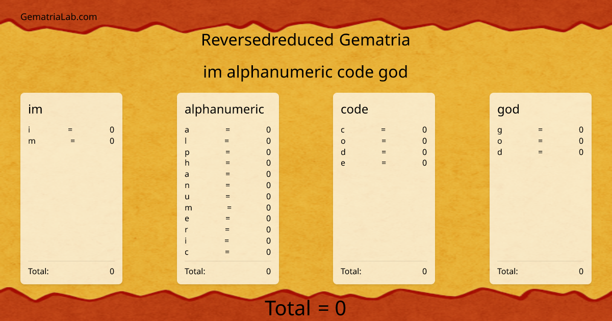 im alphanumeric code god in reversedreduced Gematria